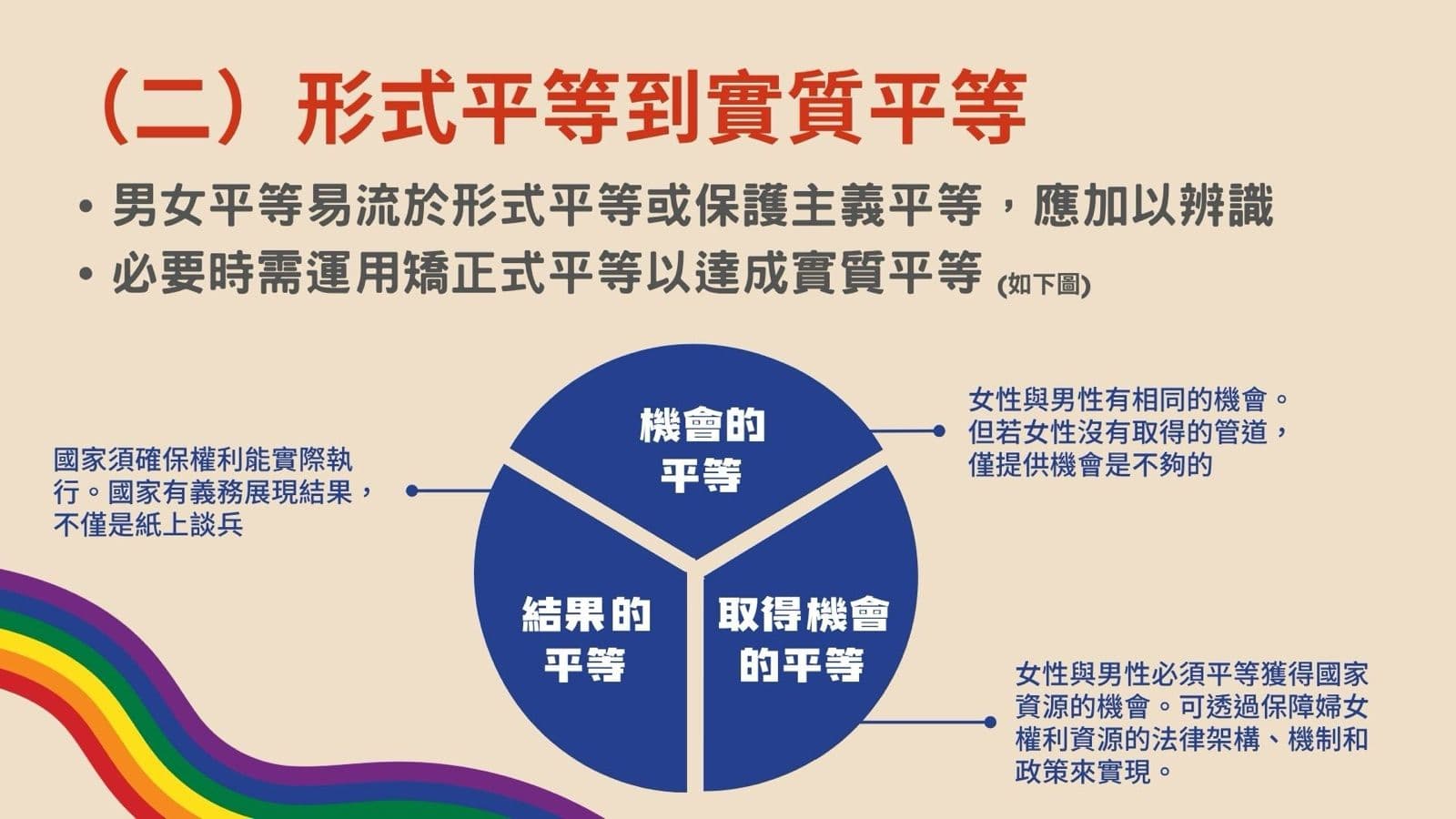 性別平等與 CEDAW 簡報內頁