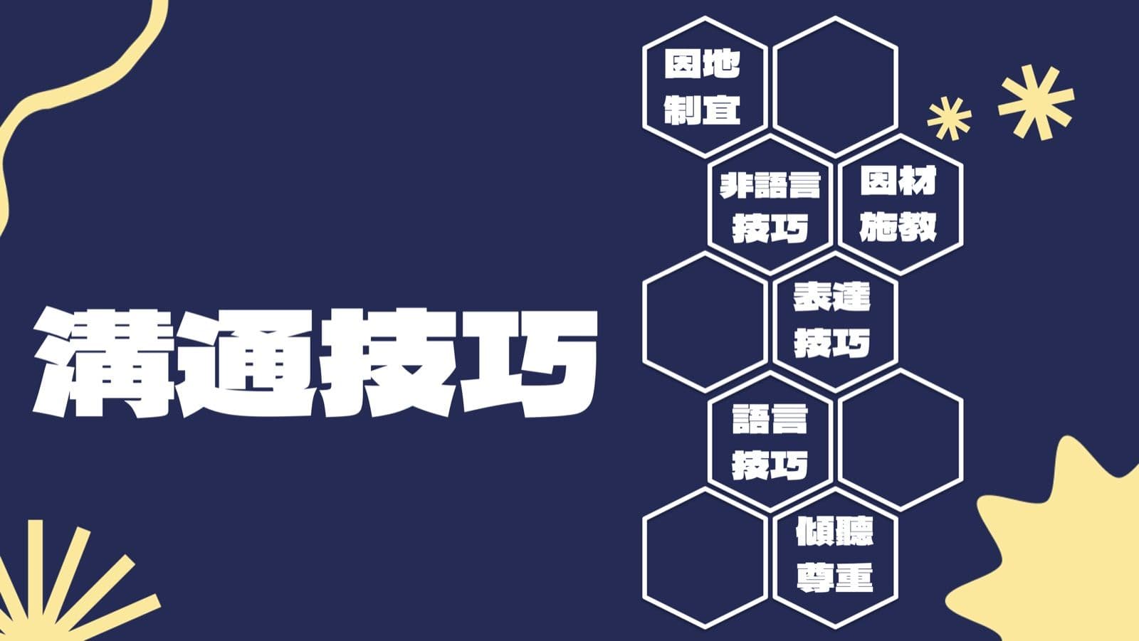 媒體、社群與內容創作 簡報內頁