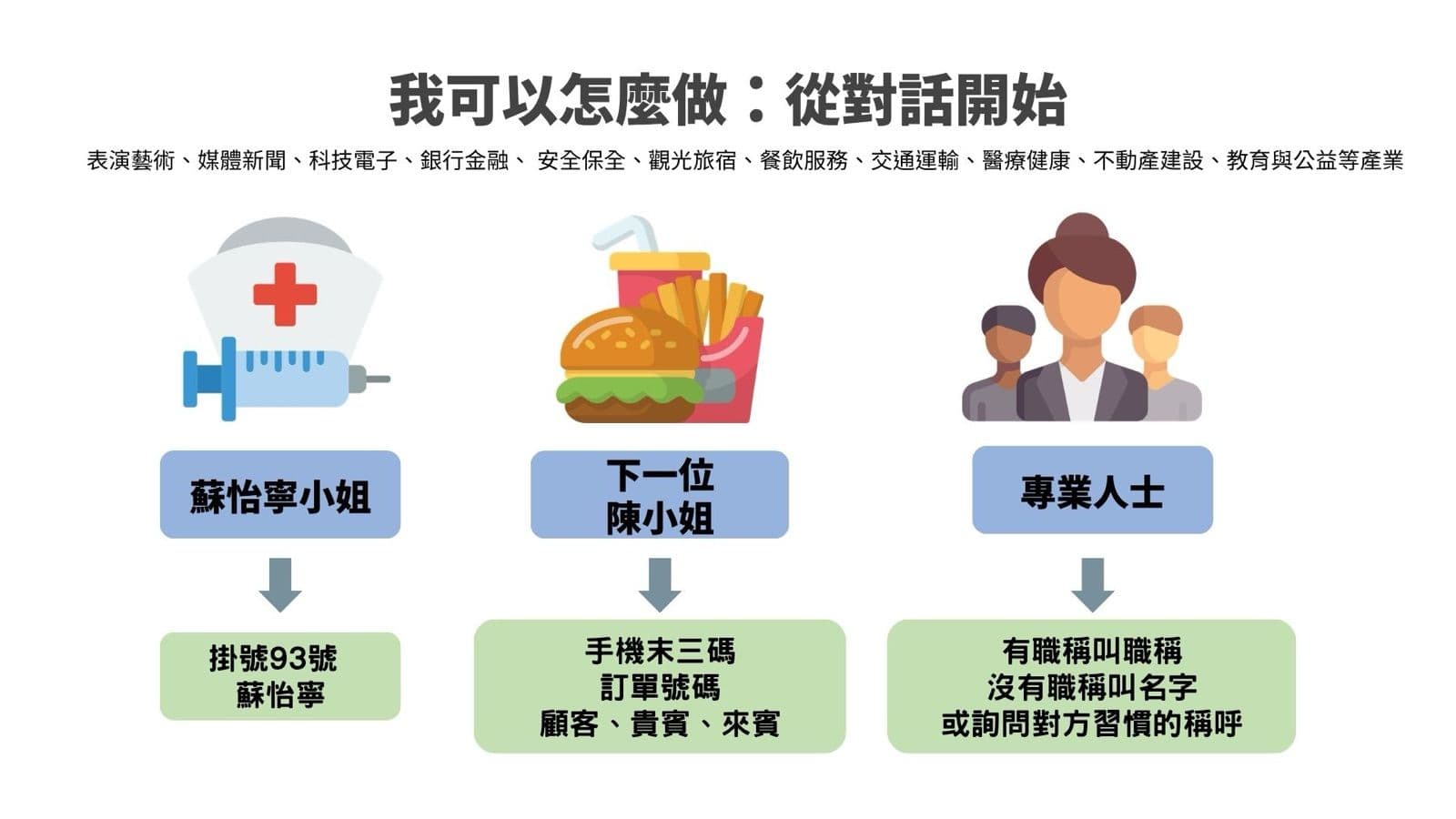 性別與日常生活 簡報內頁