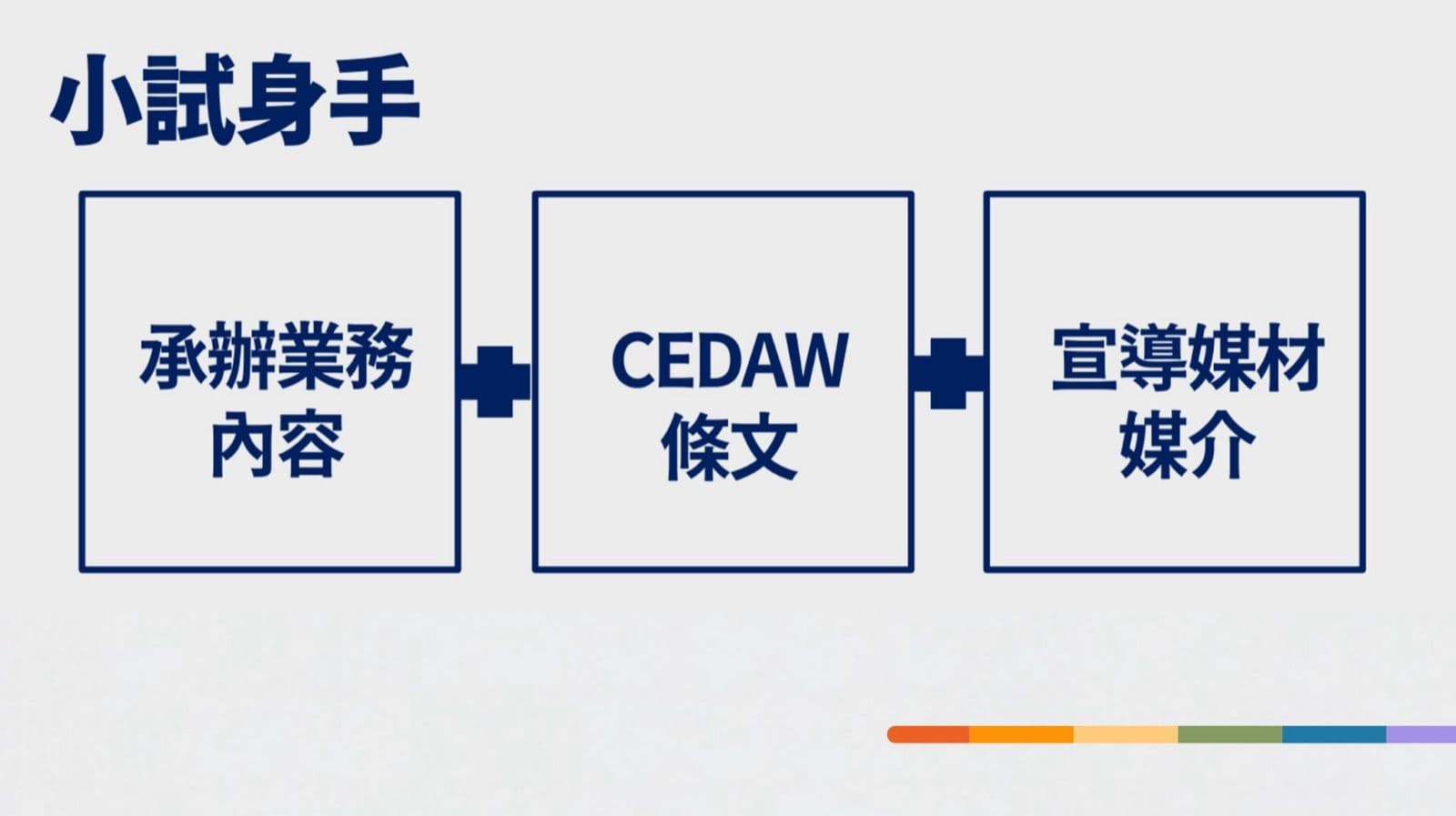 性別平等與 CEDAW 簡報內頁