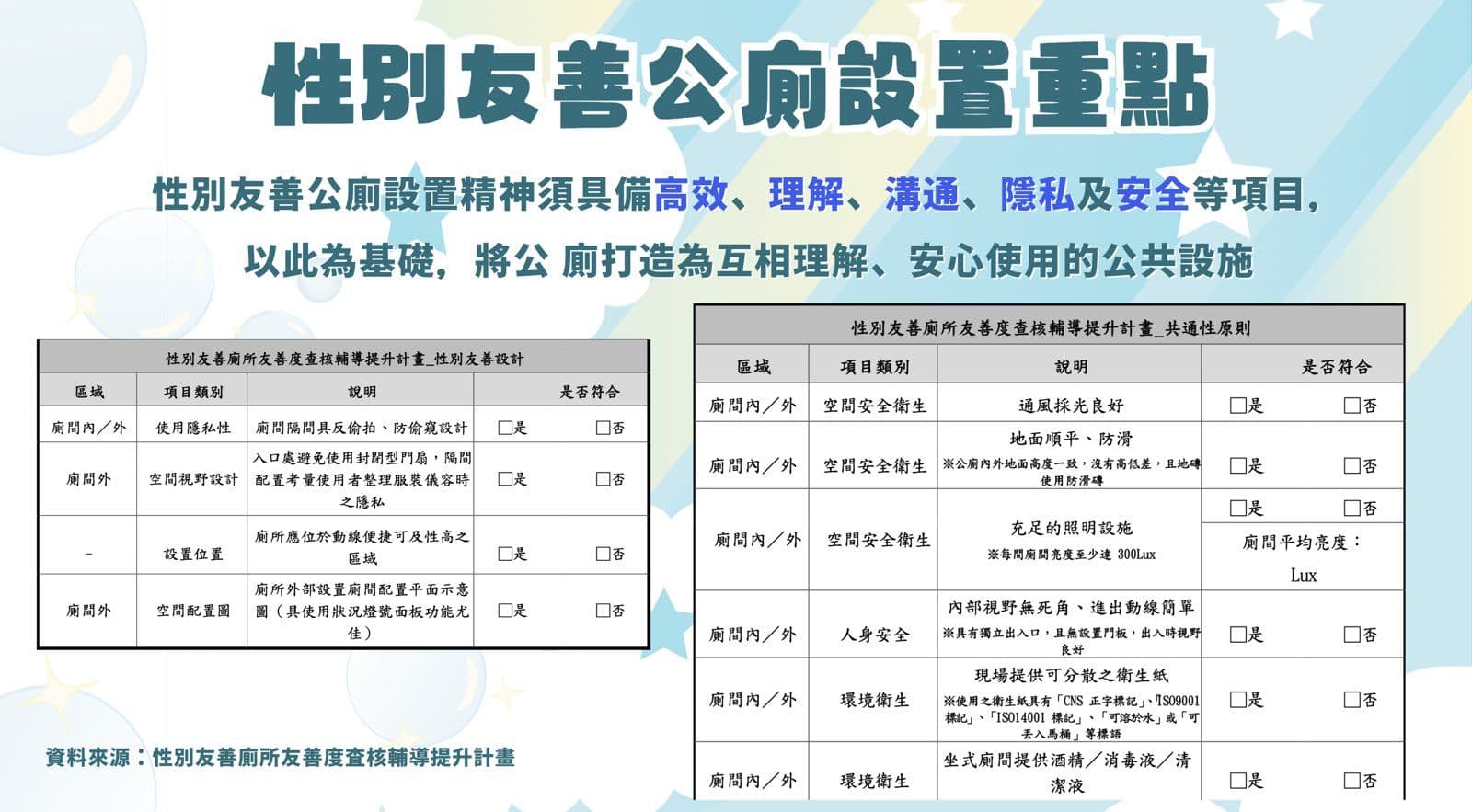 性別與日常生活 簡報內頁