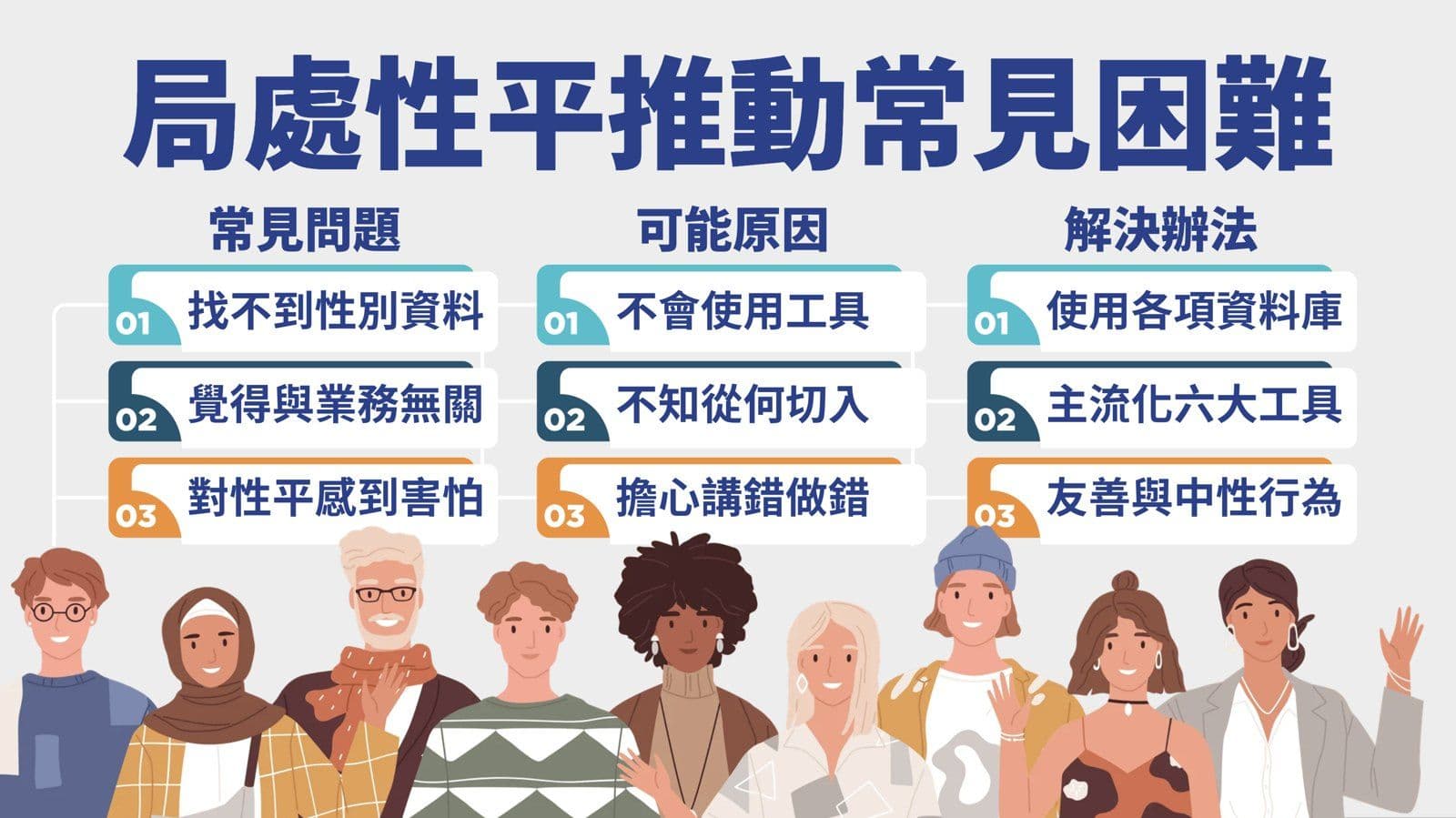 性別平等與 CEDAW 簡報內頁
